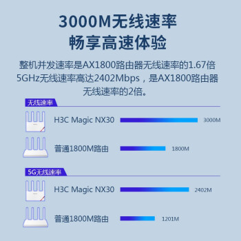 新华三(H3C)NX30路由器千兆