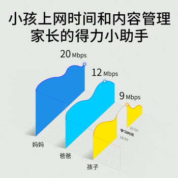 TP-LINK千兆路由器
